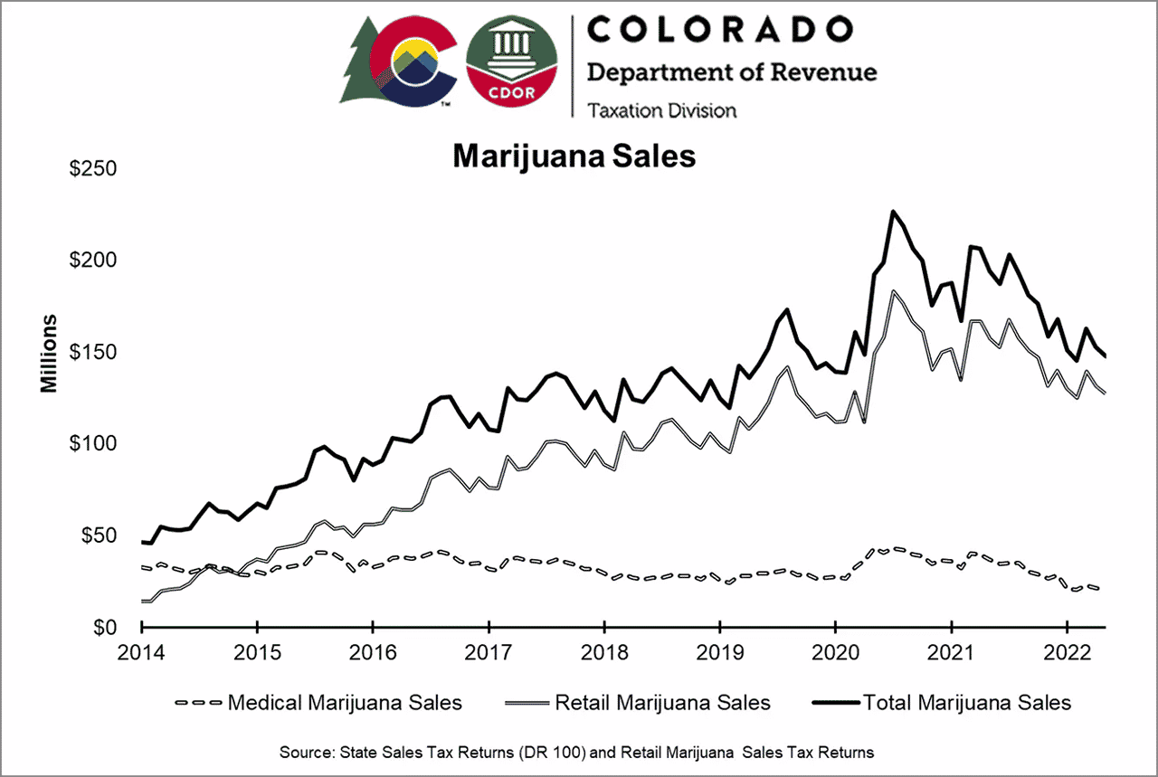 Colorado cannabis